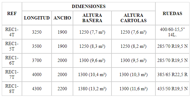 Tabla basculantes 1